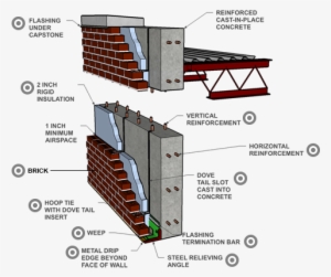 Concrete Wall With Brick Veneer #1097632