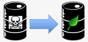 In Chemicals Management Programs That Will Result In #1097855
