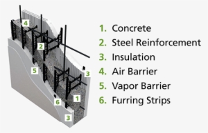 Courtesy Of Logix Icf Ltd - Great Ormond Street Hospital Nhs #1098276