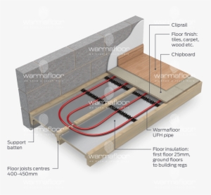 Floor #1098303