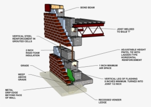 Reinforced Concrete Wall #1098374