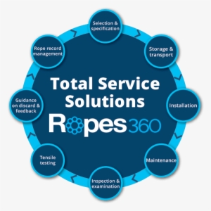 On-site Services - Diagram #1098590