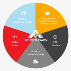 Picture - Diagram #1098806