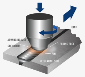 Friction Stir Welding >> Friction Stir Welding Vs Traditional - Welding #1099181