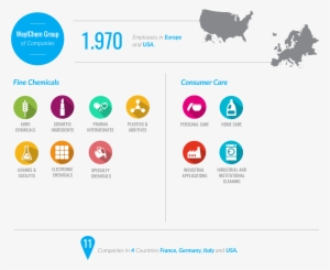 Weylchem Facts & Figures - Documents Of A J. Smith America #1099271