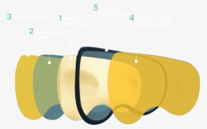 Sleep Mask 5-tier 3d Design - Blindfold #111848