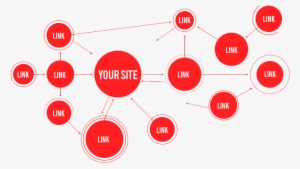 How Does A Search Engine Find Me - Linkbuilding #1101213