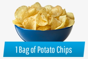 Potato Chips - Bowl Of Chips Transparent #1101377