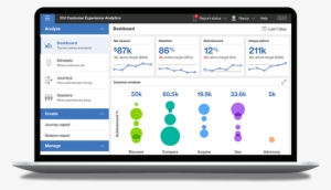 Watson Customer Experience Analytics - Ibm Customer Experience Dashboard #1101795