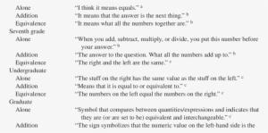 Example Equal Sign Definitions Group Definition Elementary - Definition #1102064