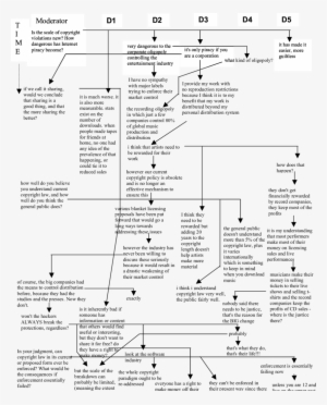 Multi-thread Conversation - Document #1103129