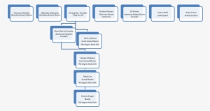 Our Martial Arts “genealogy” - Genealogy #1104572