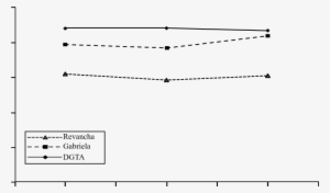 Altura De Planta De Variedades De Amaranto En Diferentes - Plants #1104703