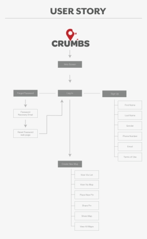 Crumbs Is A Service That Helps People Keep Track Of - Diagram #1106676 Crumbs Is A Service That Helps People Keep Track Of - Diagram #1106676