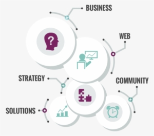 Welcome To No Crumbs Communications - Chart #1107055 Welcome To No Crumbs Communications - Chart #1107055