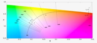 Kelvin Scale And Color Spectrum - 1.07 Billion Colors Vs 16.7 Million Colors #1108011
