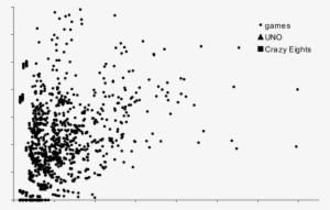 The Performance Of All 2048 Possible Card Games Expressed - Monochrome #1108321