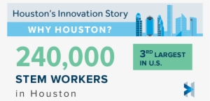 240,000 Stem Workers In Houston - Greater Houston Partnership #1108606