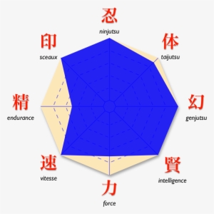 Naruto Itachi Diag All - Naruto #1110788