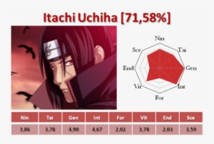 Aimé - Itachi Uchiha #1110996