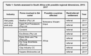 Cartel Table 1 - Number #1113283