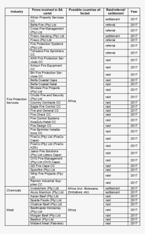 Cartel Table 2 - Portable Network Graphics #1113793