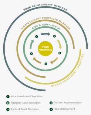 Investment Process En - Investment #1113811