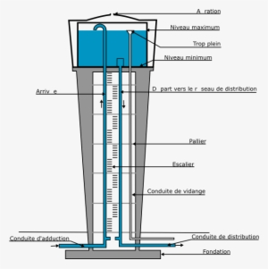 Intérieur D Un Chateau D Eau #1114249