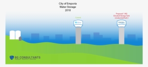 Emporia 2018 Water Storage Update - Emporia #1114362