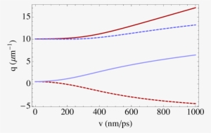 Color Online) Wakefield Wave Vectors Q− (blue/light - Diagram #1114578