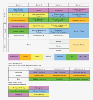 The Computer Science And Engineering Degree Programme #1116032
