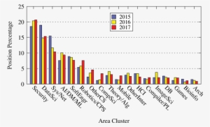 Faculty Searches - Computer Science #1116212
