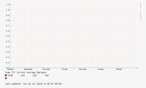 Temperature Of Cs Server Room In Sanders Physics - Number #1116318