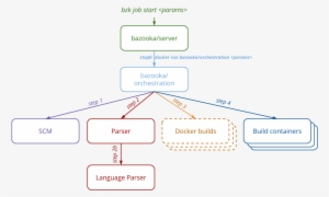 Bazooka Architecture - Architecture #1116383