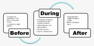 Application Process - Training #1116534