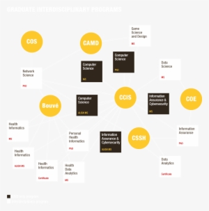 4 - Computer Science #1116579