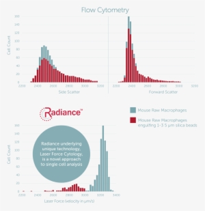Technology Flowcytometryvsradiance - Technology #1117495 Technology Flowcytometryvsradiance - Technology #1117495