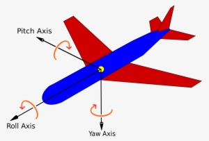 Pitch Roll Yaw Axis #1117981