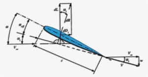 Wing Span And Finite Speed Incidence Angles - Speed #1118383