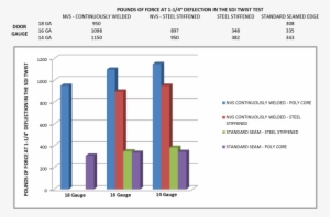 Comparing The Amount Of Pounds Of Force That Different - Nyse:nvs #1119234