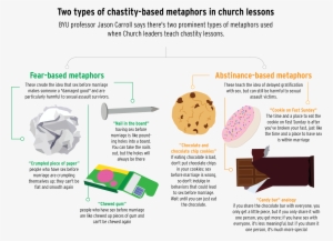 Byu Professor Jason Carroll Said There Are Two Types - Sexual Assault #1121701