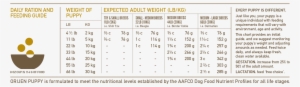 Orijen Puppy Biologically Appropriate Dog Food Feeding - Orijen Puppy Dosage #1122341