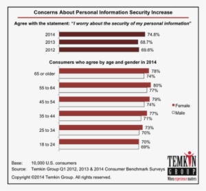 Privacy Concern Breakdown - Temkin Group #1123855