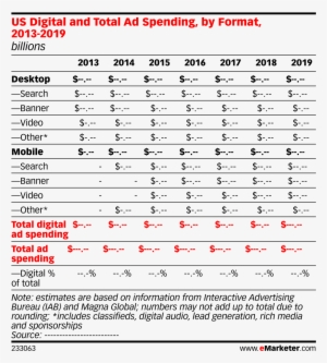 Us Digital And Total Ad Spending, By Format, 2013-2019 - Advertising #1123925