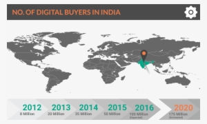 Numbers Of Digital Buyers In India - Rectangle World Map #1124292