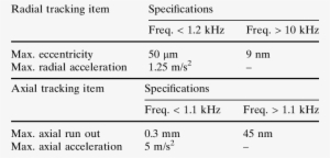 Blu-ray Disk - Drop Cap #1124536