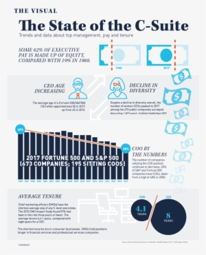 Brg Thinkset-issue2 Digital Infographic - Online Advertising #1124958
