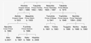Japanese Pedigree - Genealogy Japan Imperial #1125463