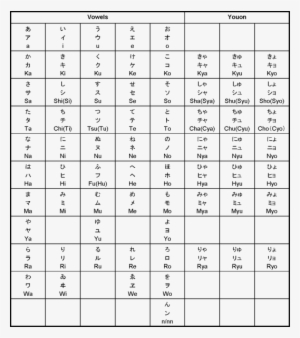 Hiragana Katakana Kanji - Hiragana & Katakana Chart Png - Free ...