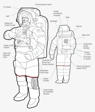 This Image Rendered As Png In Other Widths - Emu Space Suit Pdf #1126916